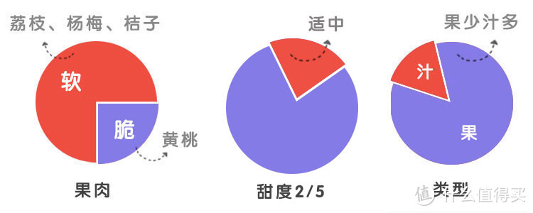 吃了近五十种水果罐头，告诉你哪些值得买？