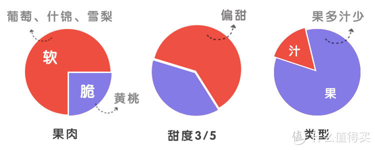 吃了近五十种水果罐头，告诉你哪些值得买？