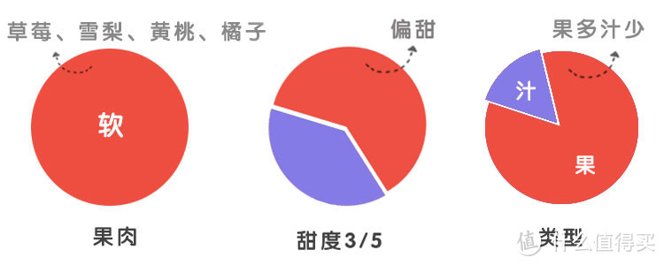 吃了近五十种水果罐头，告诉你哪些值得买？