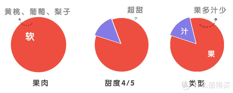 吃了近五十种水果罐头，告诉你哪些值得买？