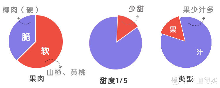 吃了近五十种水果罐头，告诉你哪些值得买？