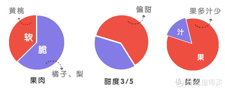 吃了近五十种水果罐头，告诉你哪些值得买？