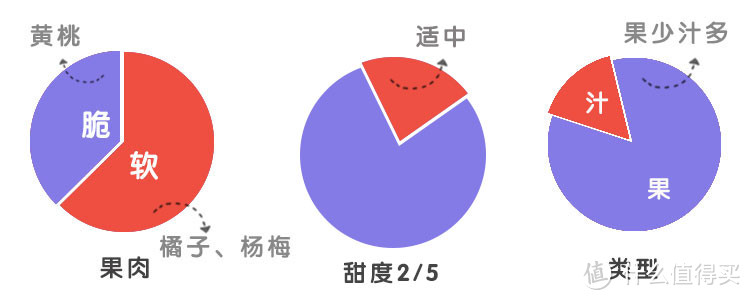 吃了近五十种水果罐头，告诉你哪些值得买？