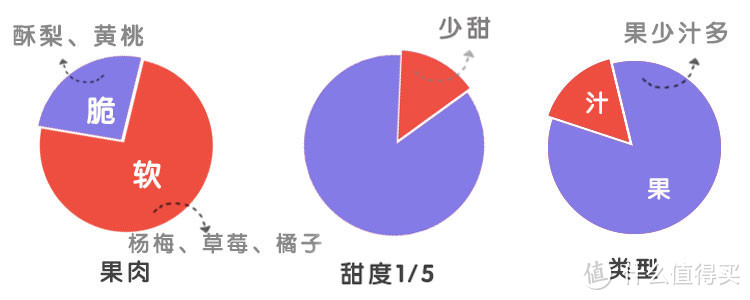 吃了近五十种水果罐头，告诉你哪些值得买？