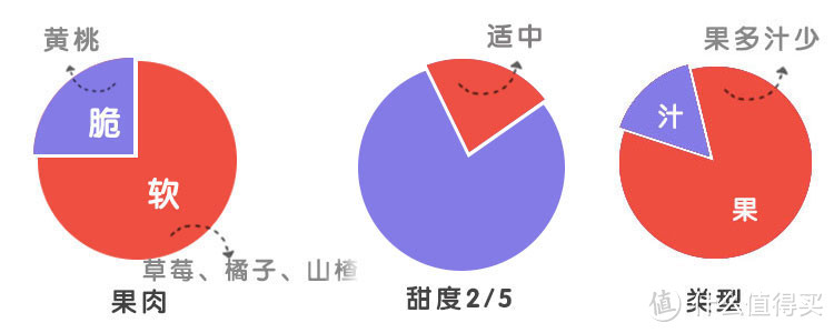 吃了近五十种水果罐头，告诉你哪些值得买？