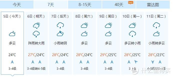 旅游景观之:奥帆中心+第一海水浴场