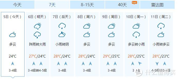 旅游景观之：奥帆中心+第一海水浴场