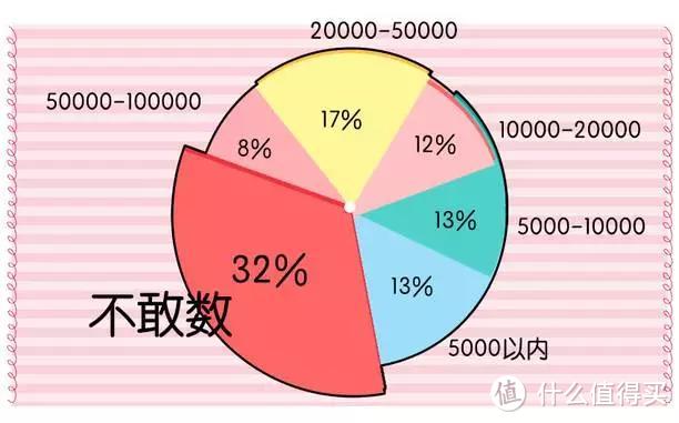 200位美妆博主票选出的彩妆好物榜，照着买就对了！