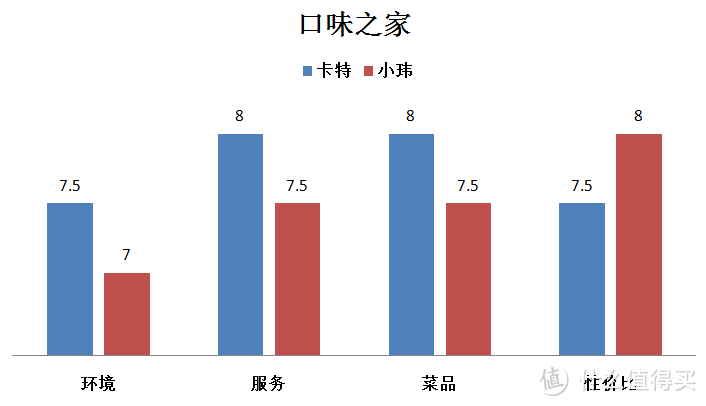 藏在普通民居的家常小店让队长意犹未尽 值得多刷！