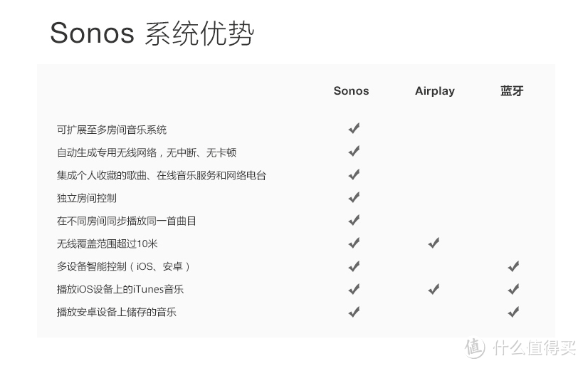 #品牌故事#比你自己更懂你的Sonos家庭无线音响系列介绍&优缺点分析