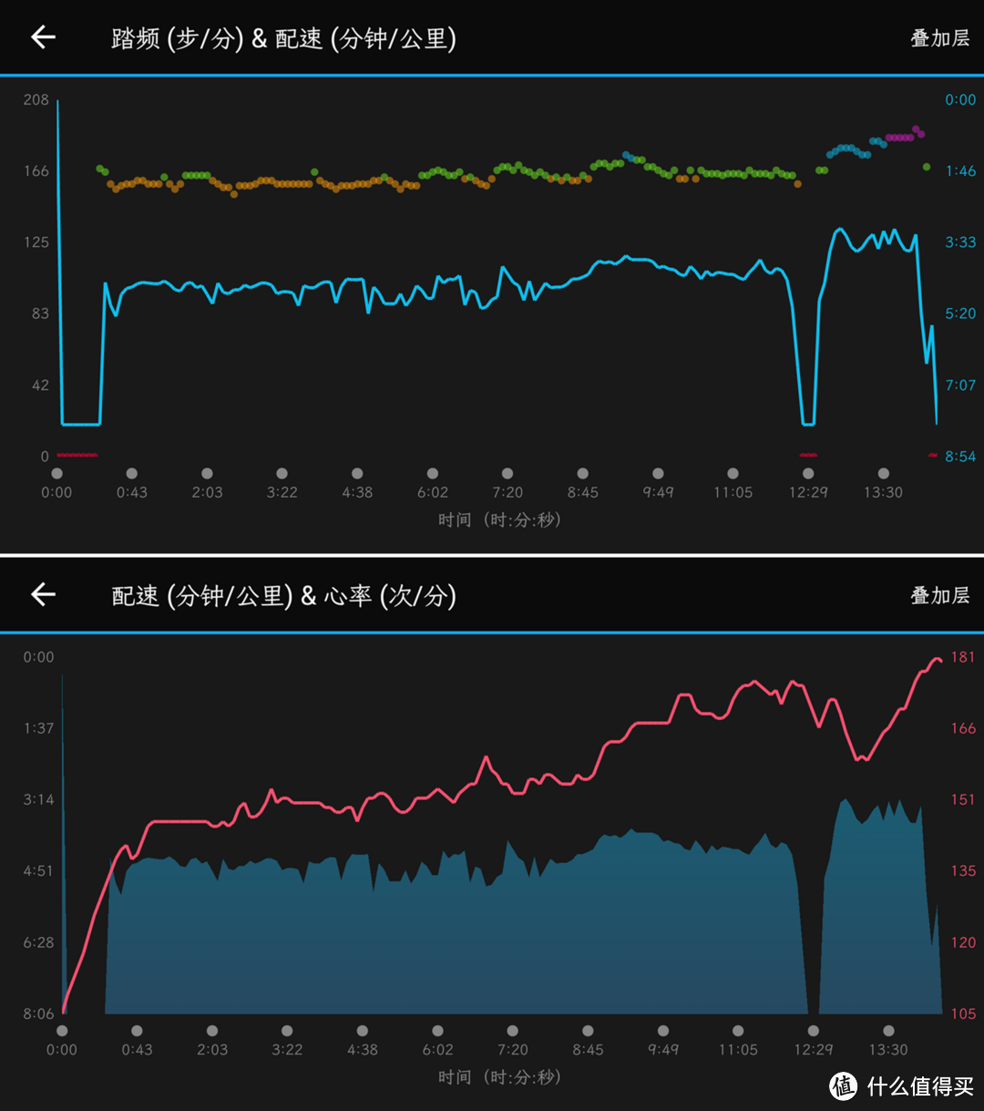 是不是旗舰，你得用了才知道！Garmin Forerunner 935 体验分享