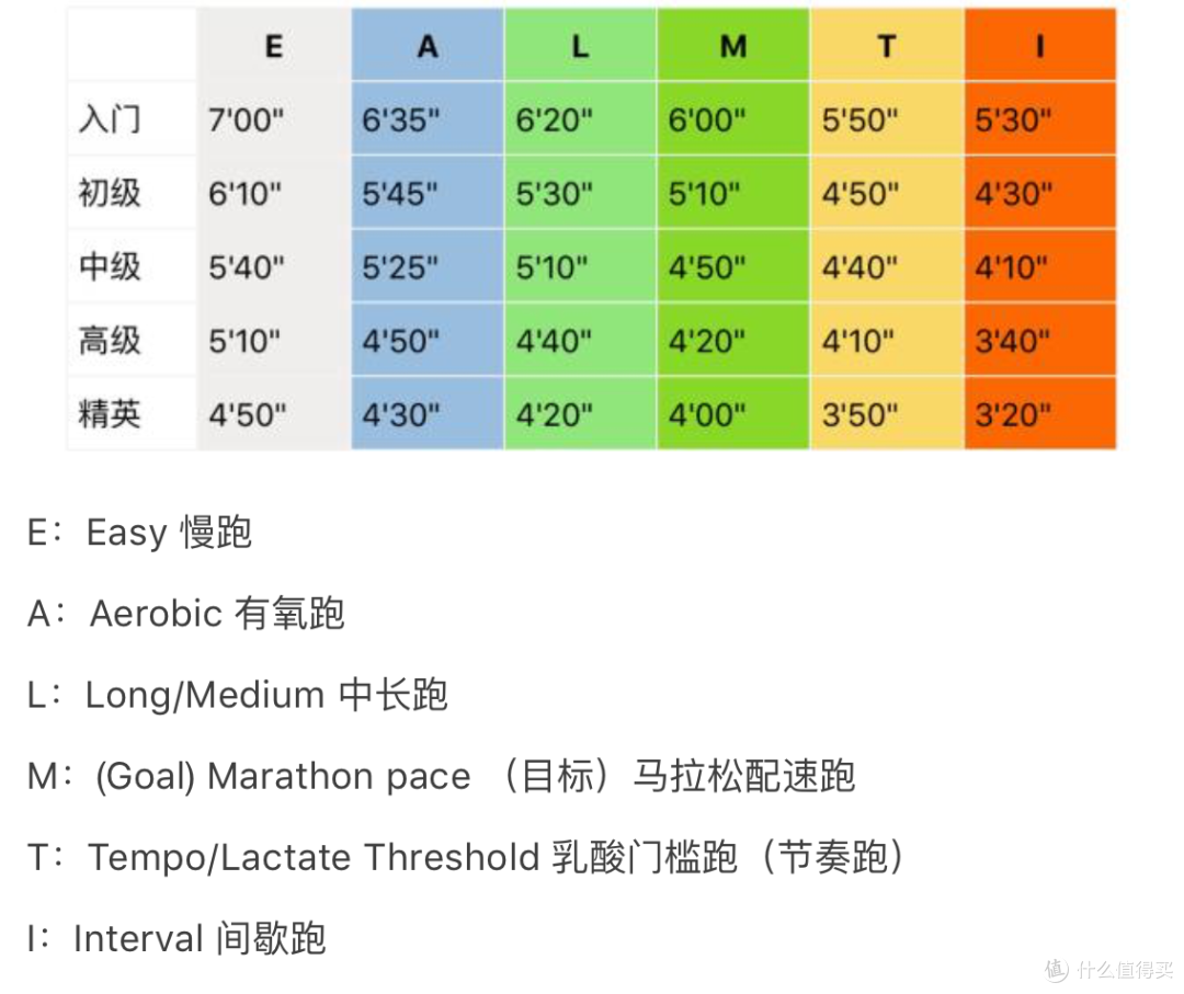 Boost 家族的马拉松冠军之选  - adidas 家的Adizero Adios