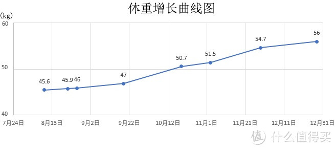 早产宝宝的属性和养成（包含前期采购及孕期感受）