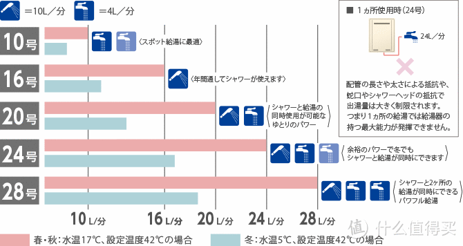 关于海淘日式家电安装使用的种种（热水器和嵌入灶...）