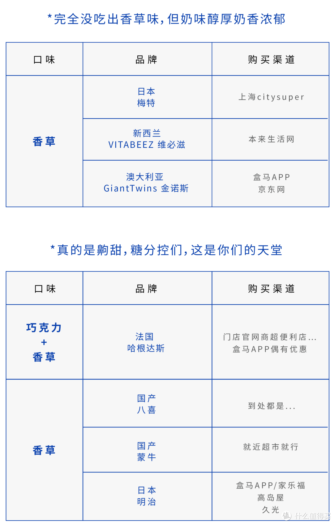 怒吃49桶全球冰淇淋，真的是桶，为你总结今夏囤货清单