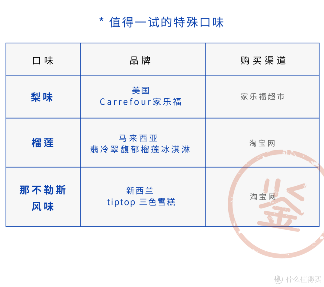 怒吃49桶全球冰淇淋，真的是桶，为你总结今夏囤货清单