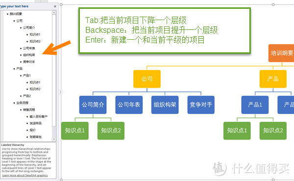 用土法，说人话，带你玩转培训类PPT