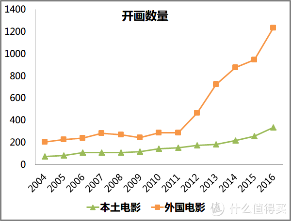 韩国电影资讯指南