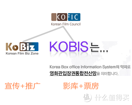 韩国电影资讯指南