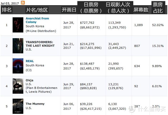 韩国电影资讯指南