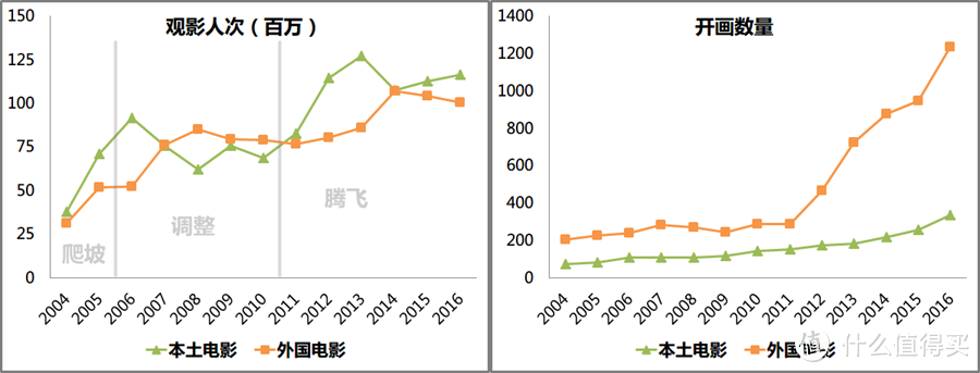 韩国电影资讯指南