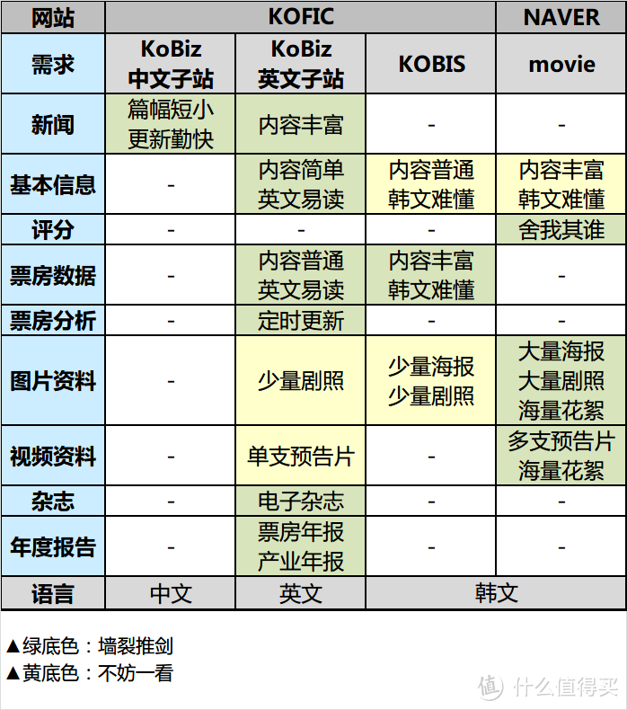 韩国电影资讯指南