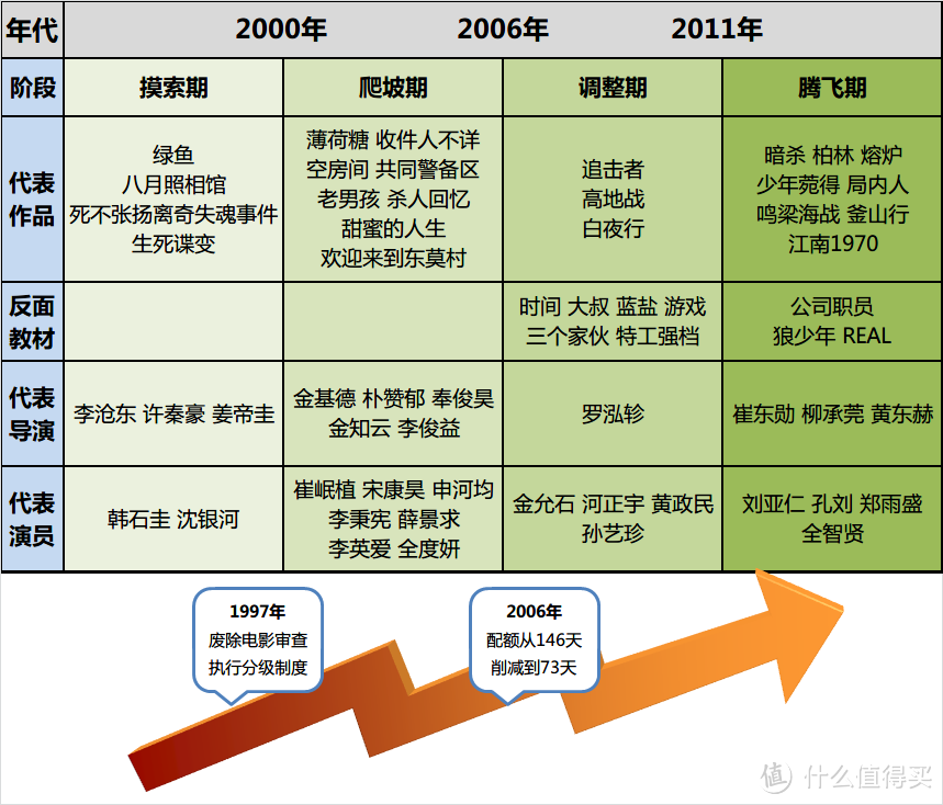 韩国电影资讯指南