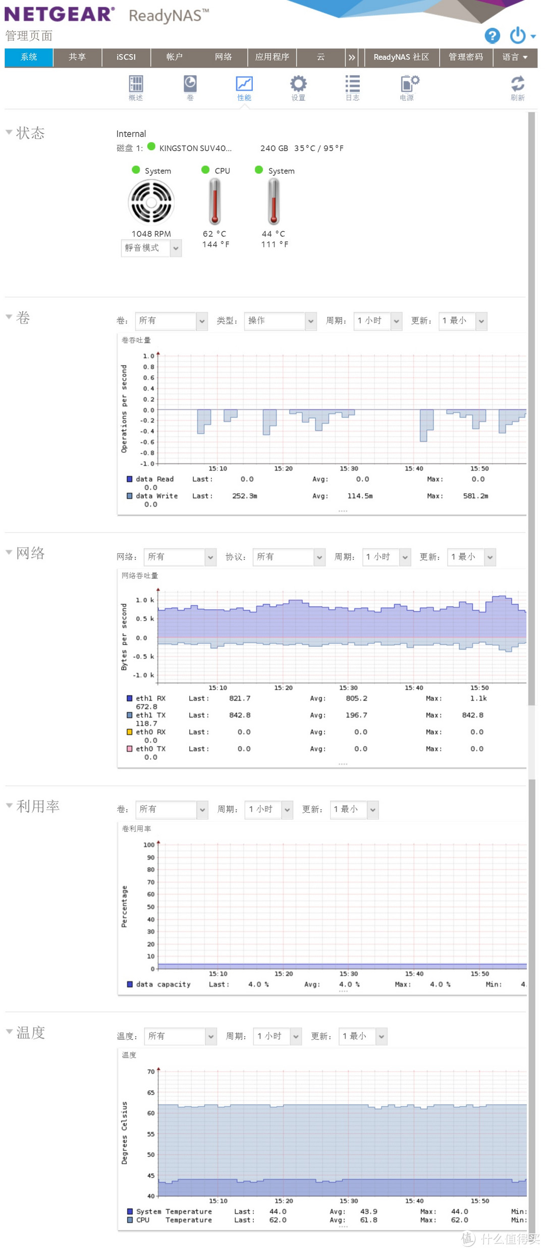 #本站首晒# 天生10G万兆网口NAS — NETGEAR 网件 ReadyNAS-RN524X测评