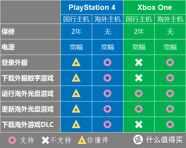 献给永远年轻的灵魂们，关于游戏主机我所知道的一切