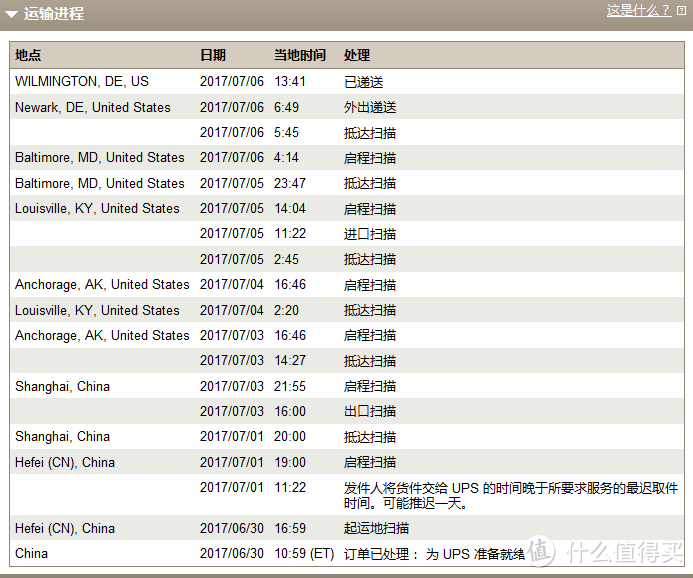 Lenovo 联想美国8通道下单购物历程 联想Legion Y520 国内拯救者R720