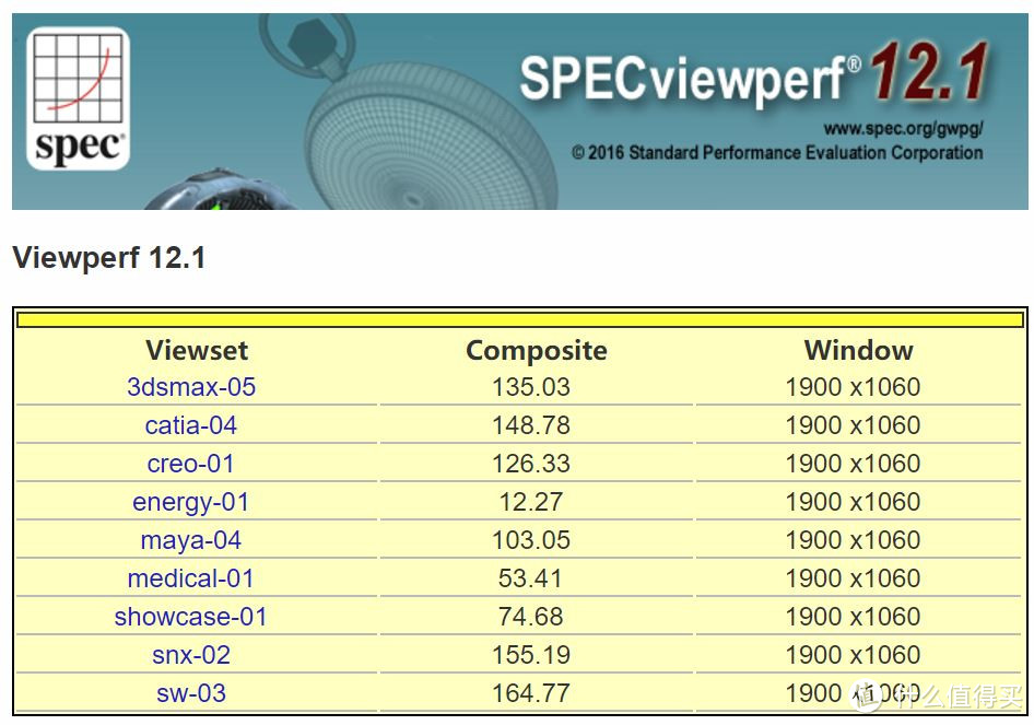 打造入门级最MINI ATX工作站以及INTEL AMT主动管理技术的实现