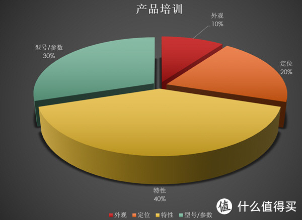 用土法，说人话，带你玩转培训类PPT