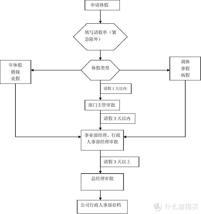 用土法，说人话，带你玩转培训类PPT