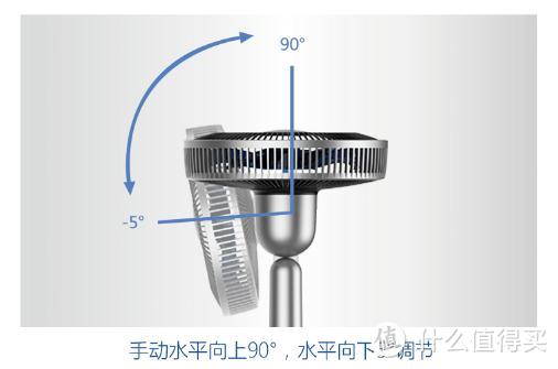 招行积分兑换 — LEXY 莱克 F301 魔力风 开箱