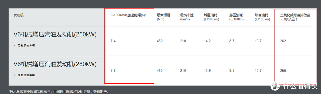 绅士国度的大块头——试驾路虎揽胜VOGUE长轴距版