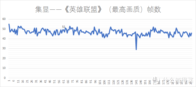 #本站首晒# 带独显的“微边框本”，值不值得买？— 联想 ideapad 720s 分享