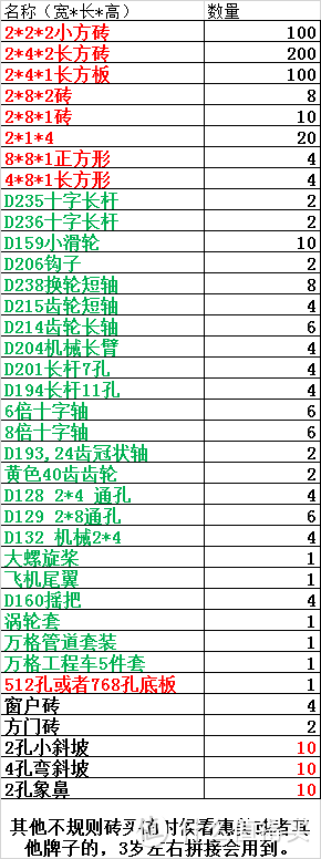 乐高兼容大颗粒采购列表