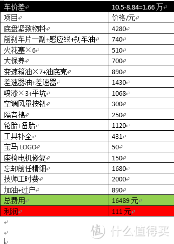 这台老5系卖出了上海滩最高价，车主拿到钥匙撒腿就跑