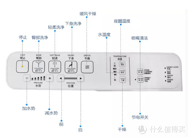 干湿分离怎么搞、浴霸暖风选哪个？知道这些细节，你的卫生间才能真好用