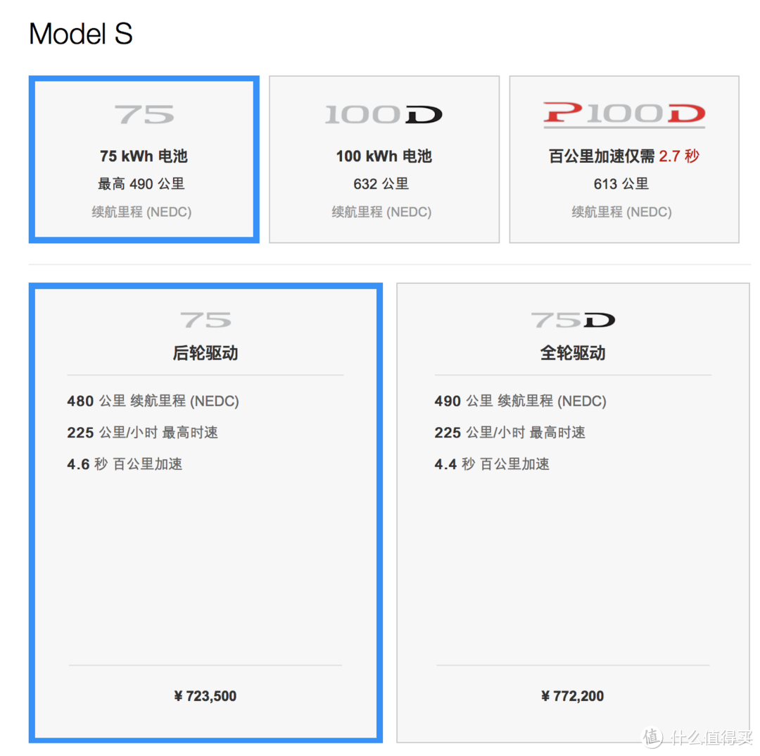 特斯拉做了些微小的操作，于是 Model S 新车又快了一秒