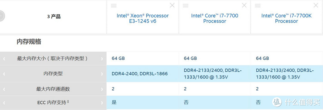 打造入门级最MINI ATX工作站以及INTEL AMT主动管理技术的实现