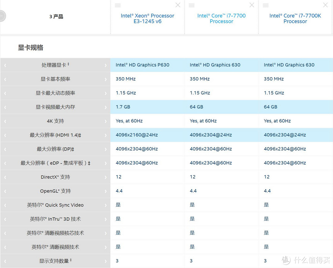 打造入门级最MINI ATX工作站以及INTEL AMT主动管理技术的实现