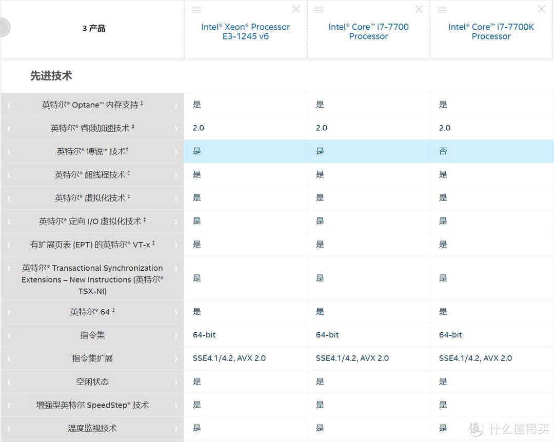 打造入门级最MINI ATX工作站以及INTEL AMT主动管理技术的实现