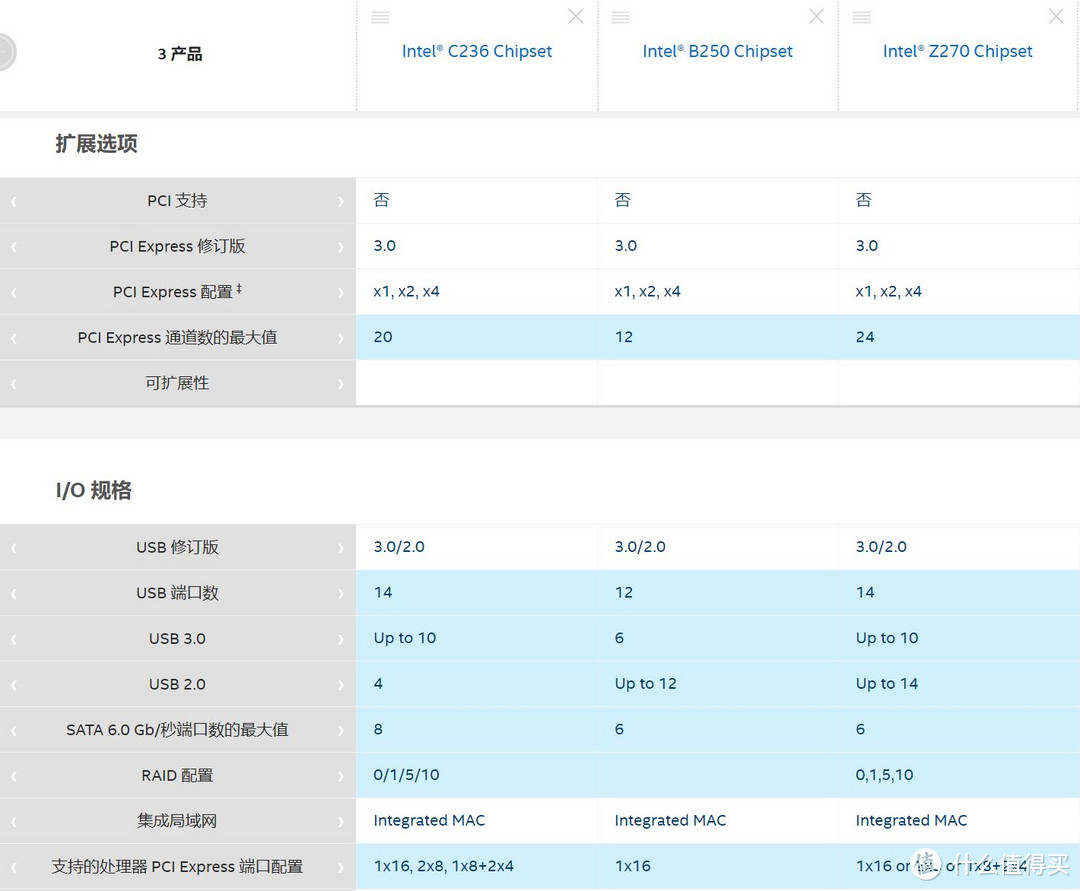 打造入门级最MINI ATX工作站以及INTEL AMT主动管理技术的实现