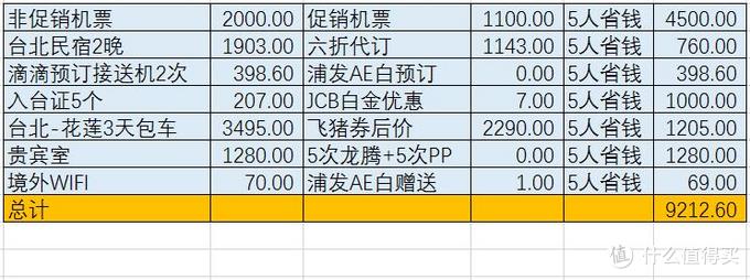 台湾自由行省钱攻略 机票 民宿 包车游省钱预订指南 什么值得买