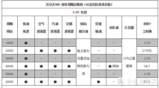 #养车秘籍#不得不说的保养那些事