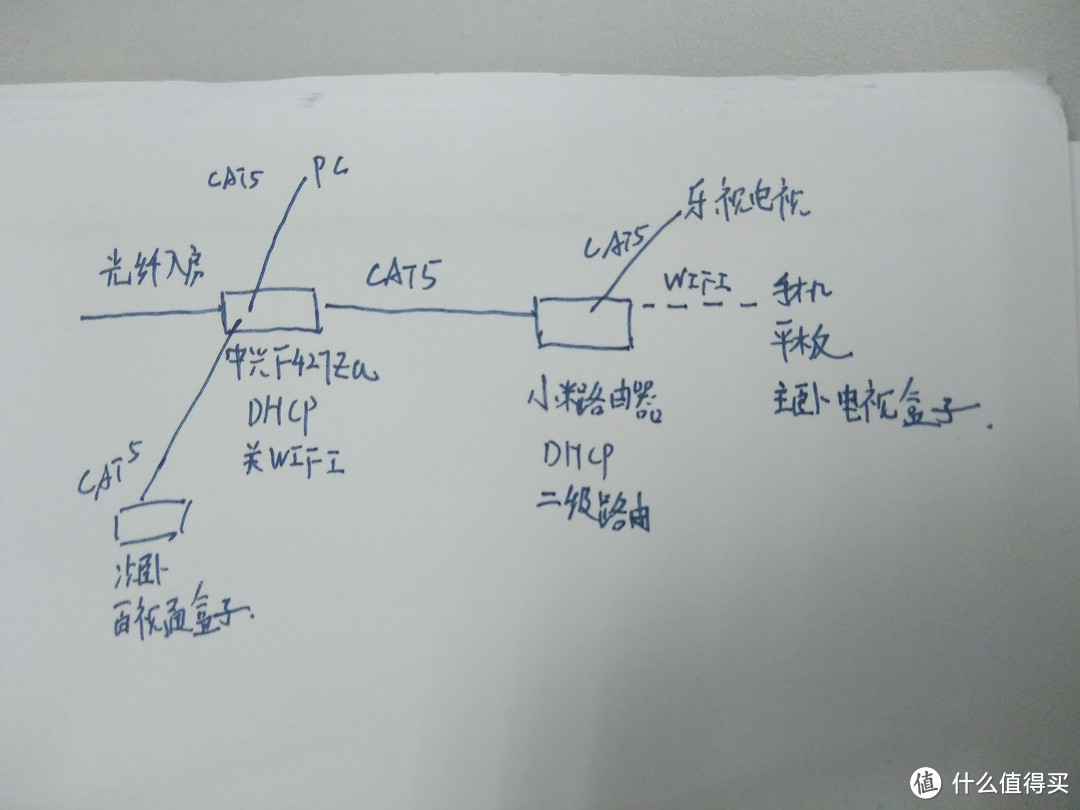 很正经的网络布置篇