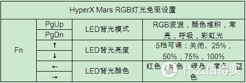 大男孩的小玩具(四)——金士顿HyperX Mars RGB机械键盘评测