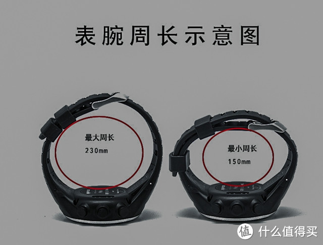 国产中的小众品牌SPOVAN户外GPS智能运动手表开箱小试