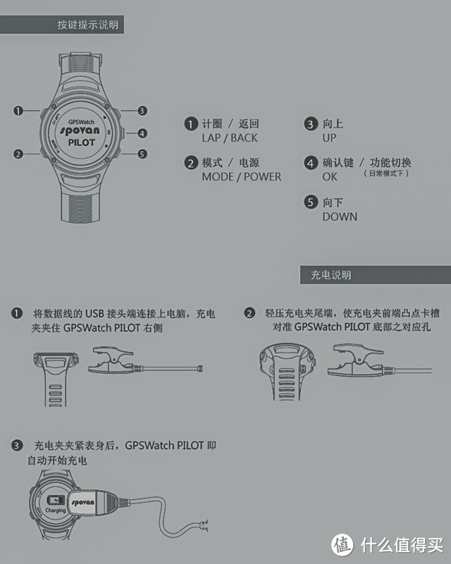 国产中的小众品牌SPOVAN户外GPS智能运动手表开箱小试